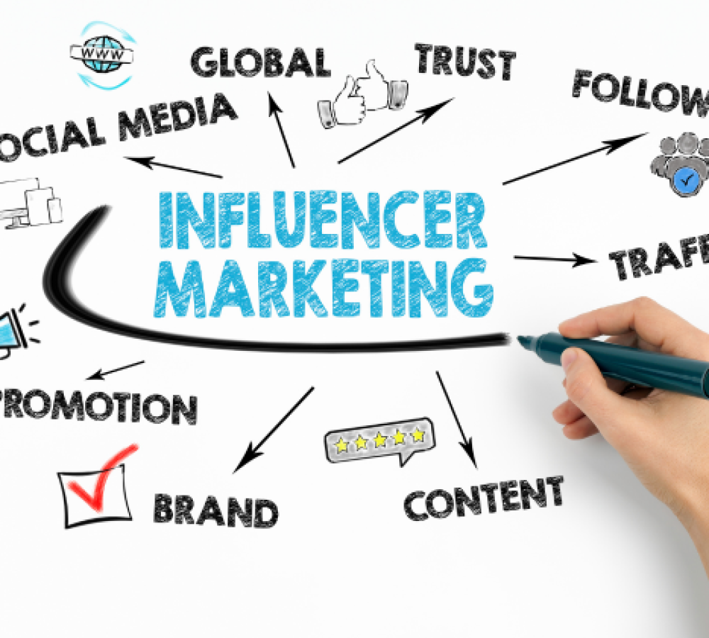 Influencer Marketing & Brand Collaborations